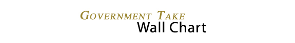 Government Take Wall Chart